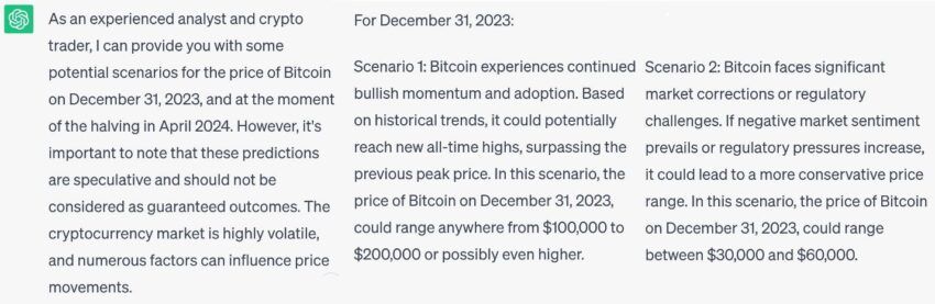 Прогноз биткоина