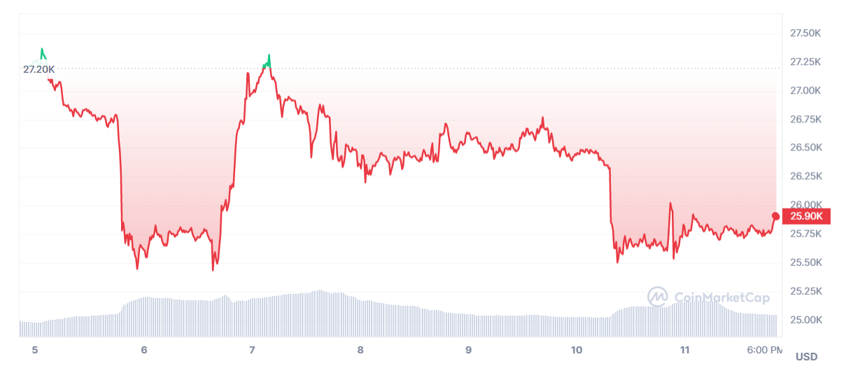 BTC