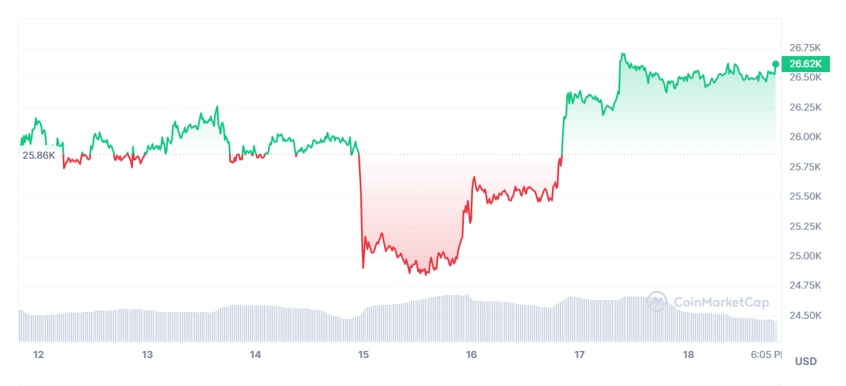 BTC