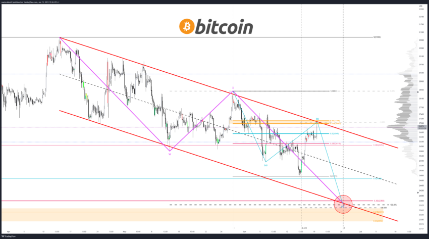 Прогноз курса BTC