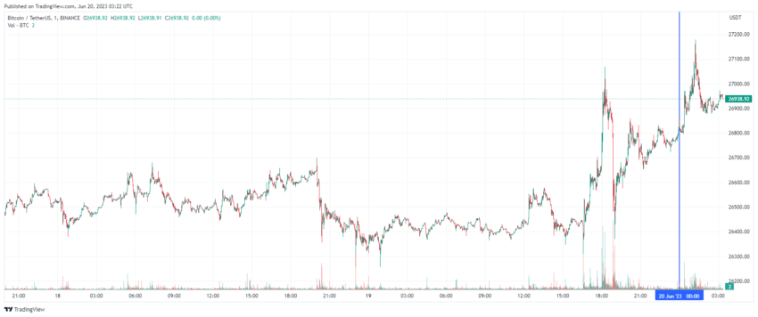 График биткоина