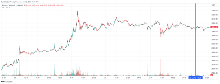 График биткоина