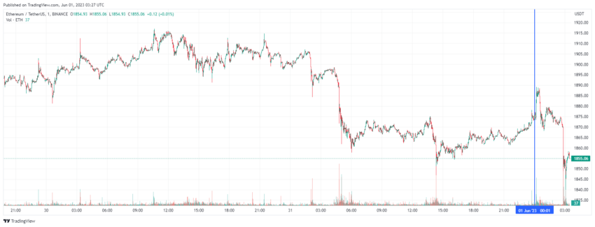 График Ethereum