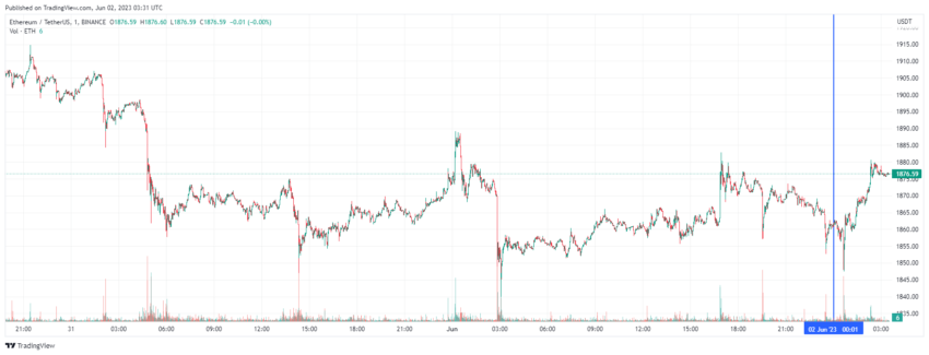 График Ethereum