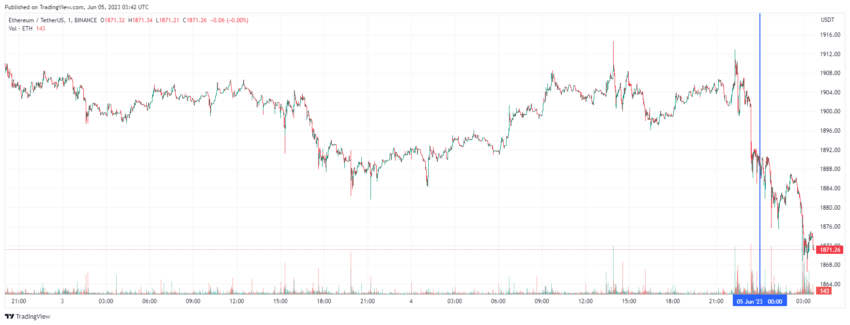График Ethereum
