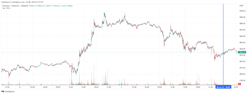 График Ethereum