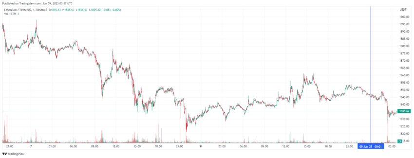 График Ethereum