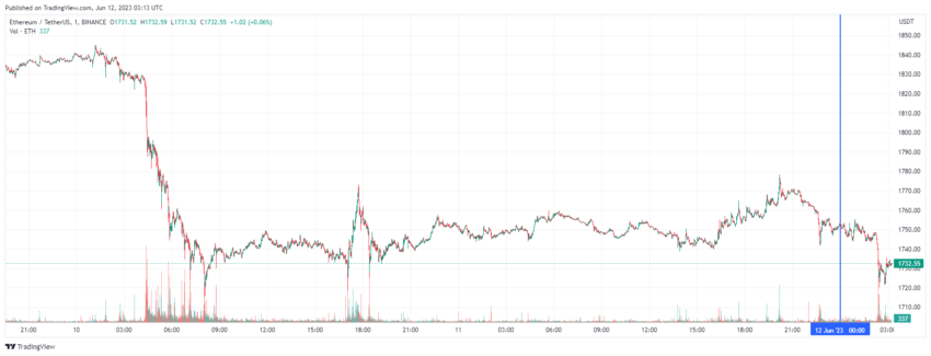 График Ethereum
