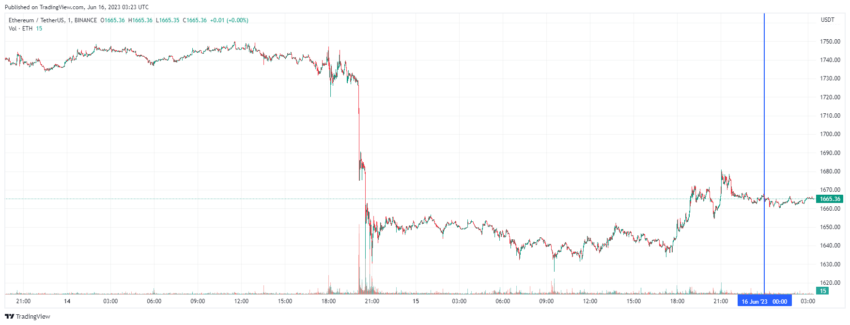 График Ethereum