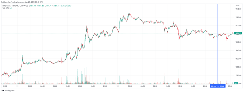 График Ethereum