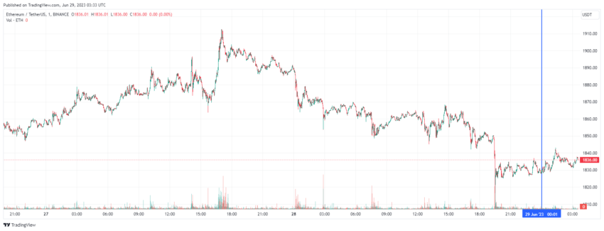 График Ethereum