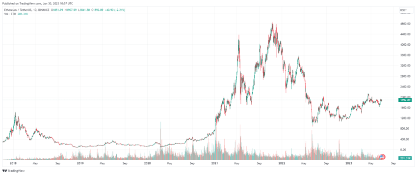 Курс Ethereum