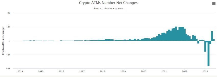 Статистика установленных криптоматов