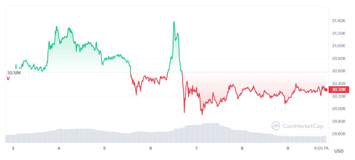 BTC