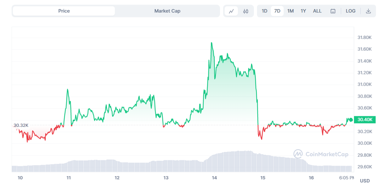 BTC