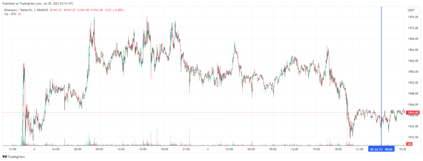 График Ethereum