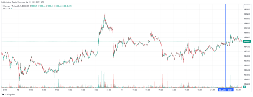 График Ethereum