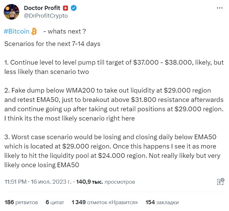 Прогноз биткоина от Doctor Profit