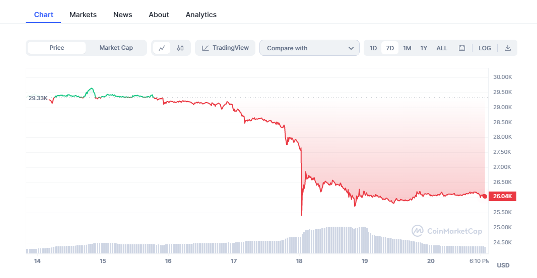 BTC