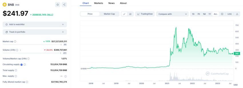 Основная информация о Binance Coin