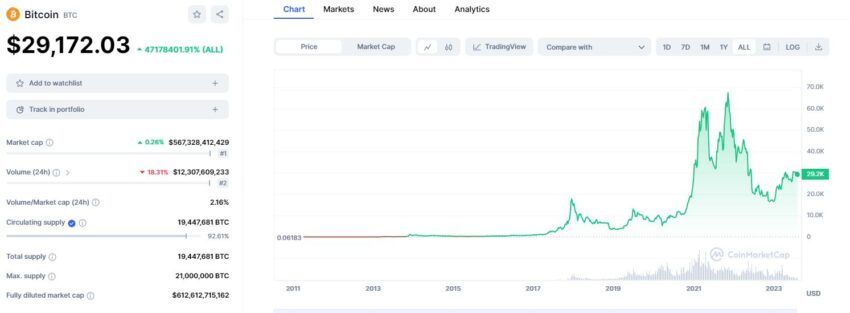 Основная информация о биткоине