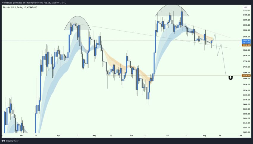 Прогноз биткоина от PROFIT BLUE