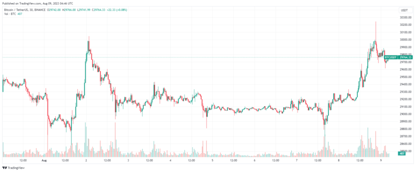 График биткоина