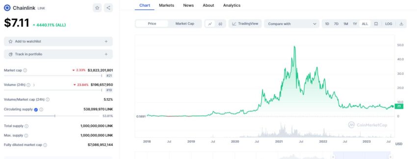Основная информация о Chainlink