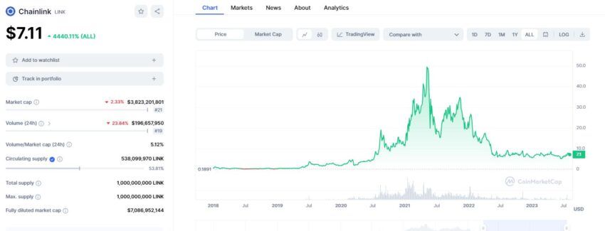 Основная информация о Chainlink