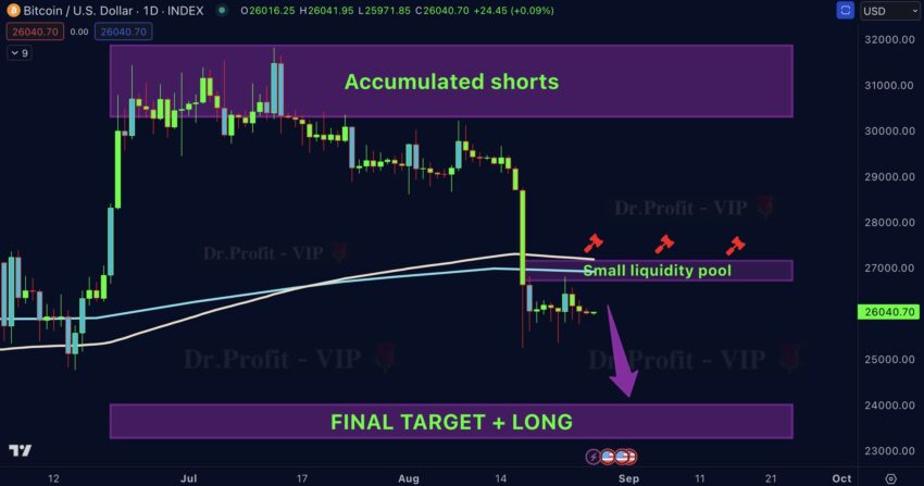 Прогноз биткоина Doctor Profit