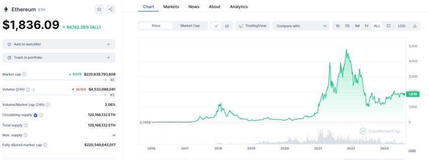 Основная информация о Ethereum