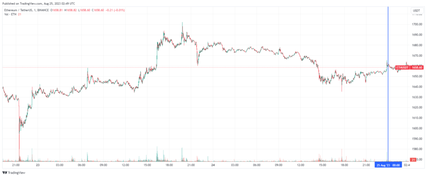 График Ethereum