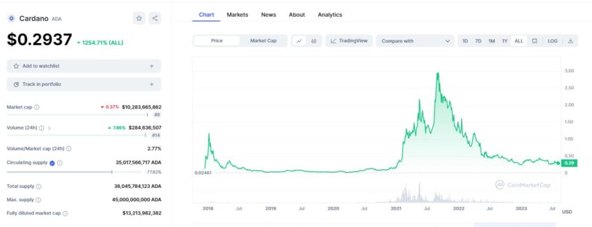 Основная информация о Cardano
