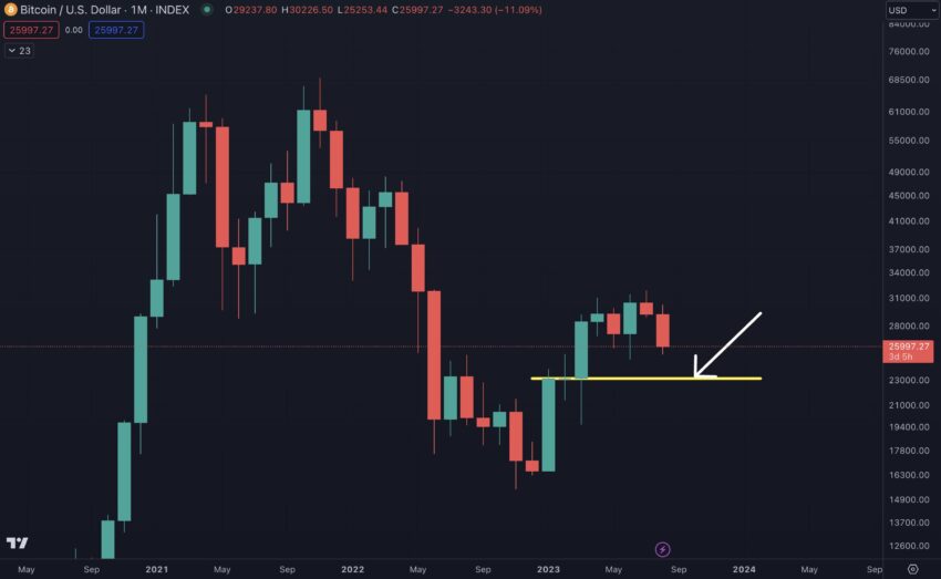 Прогноз биткоина Бенджамина Коуэна