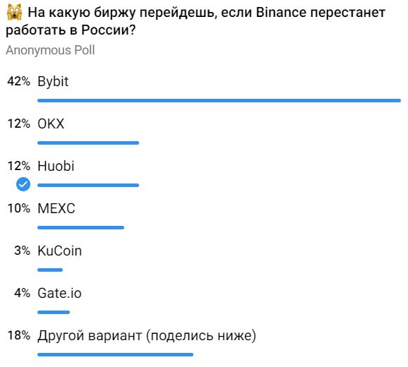 На какую криптобиржу перейдут участники криптосообщества РФ в случае, если Binance уйдет из России