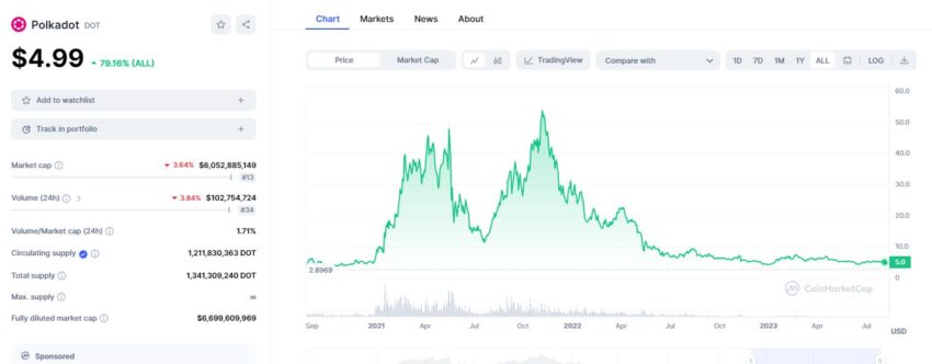 Основная информация о Polkadot