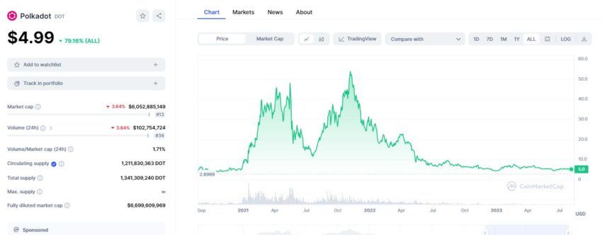 Основная информация о Polkadot