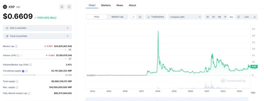 Основная информация о Ripple