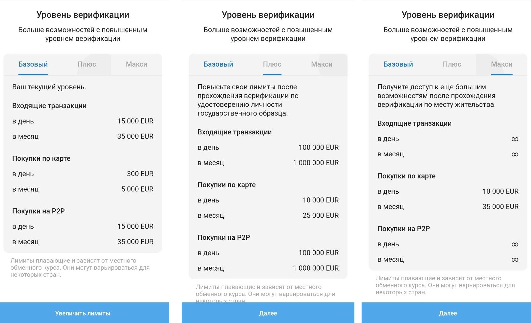Лимиты в кошельке Телеграм