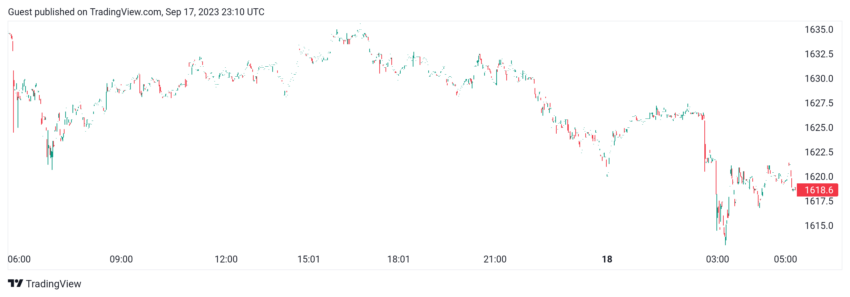 График Ethereum
