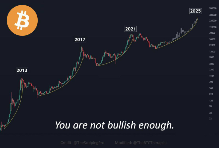 прогноз биткоина