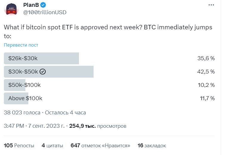 Опрос PlanB