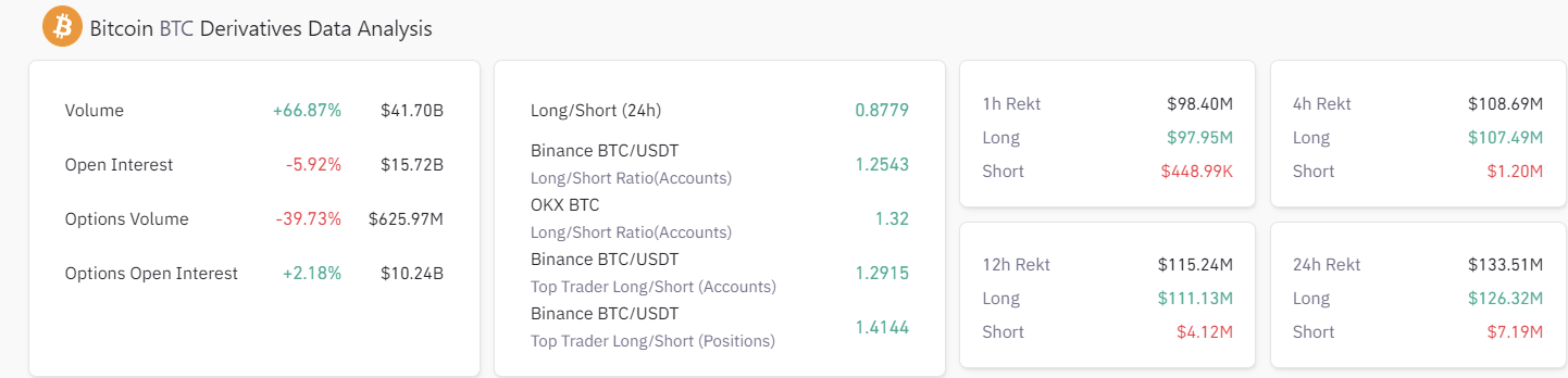Статистика рынка BTC-деривативов