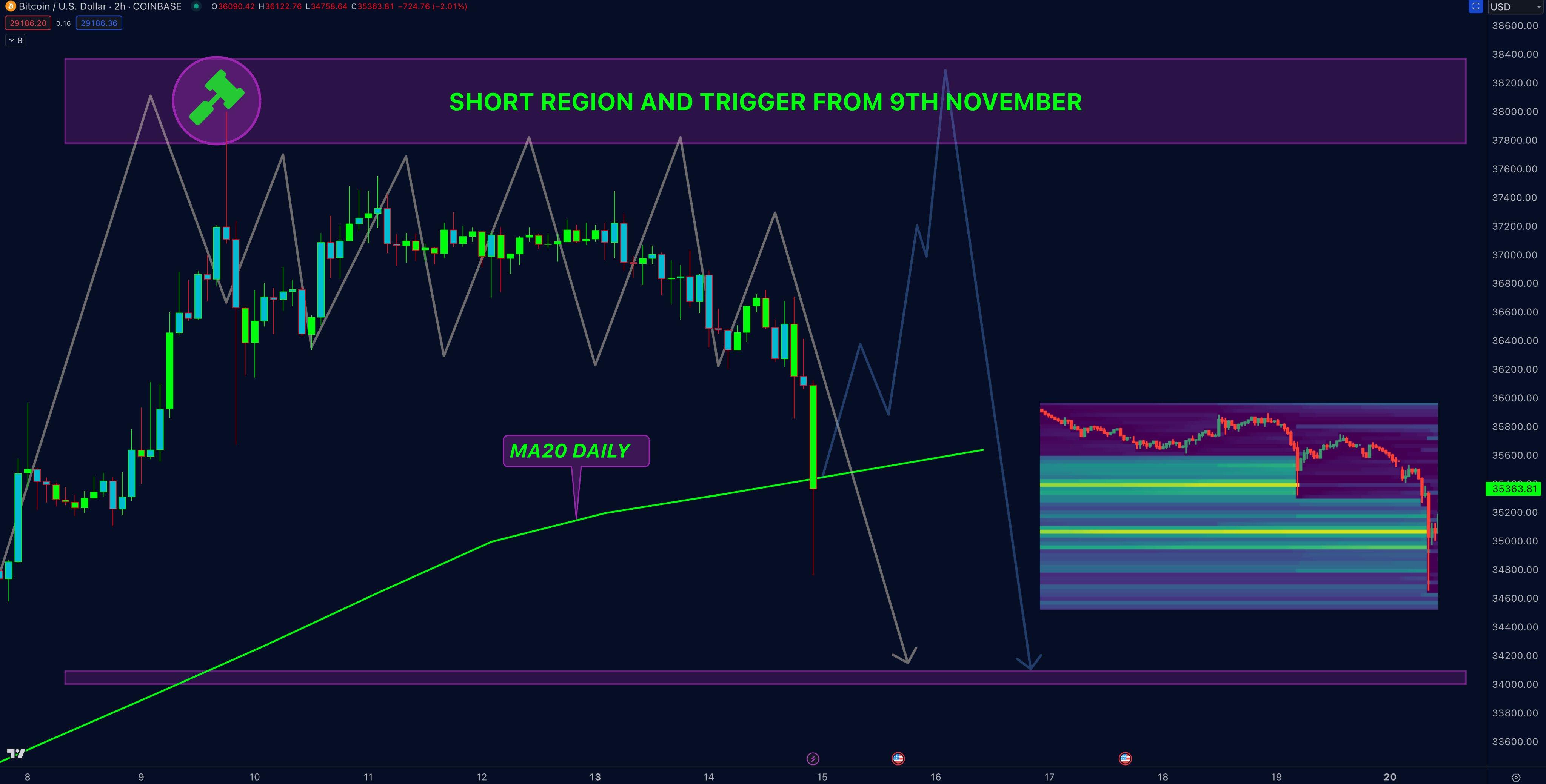 Прогноз биткоина
