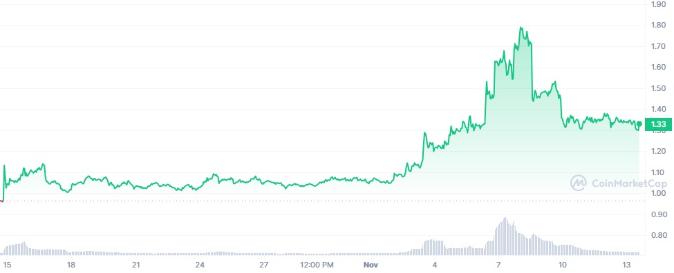 График Trust Wallet