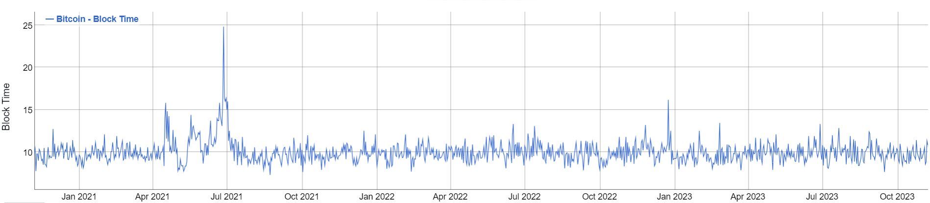 Курс криптовалют онлайн - BitInfoCharts