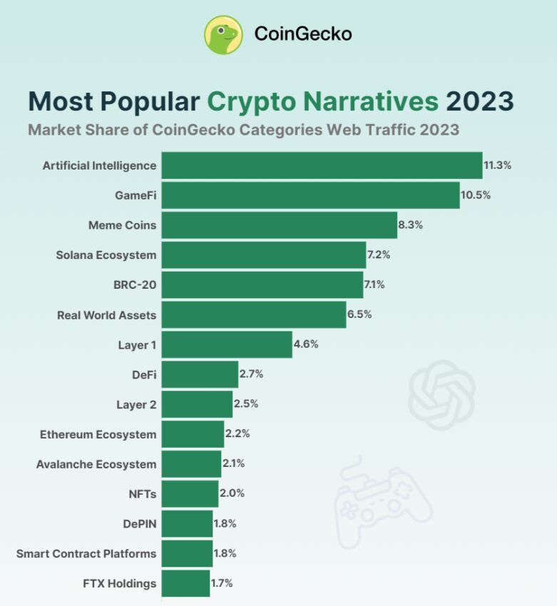 тренды криптоиндустрии 2023