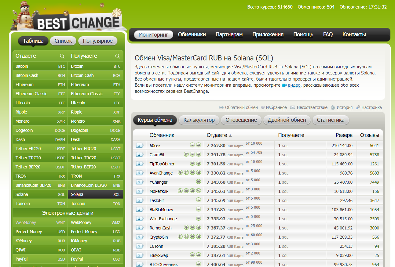 Платформа BestChange