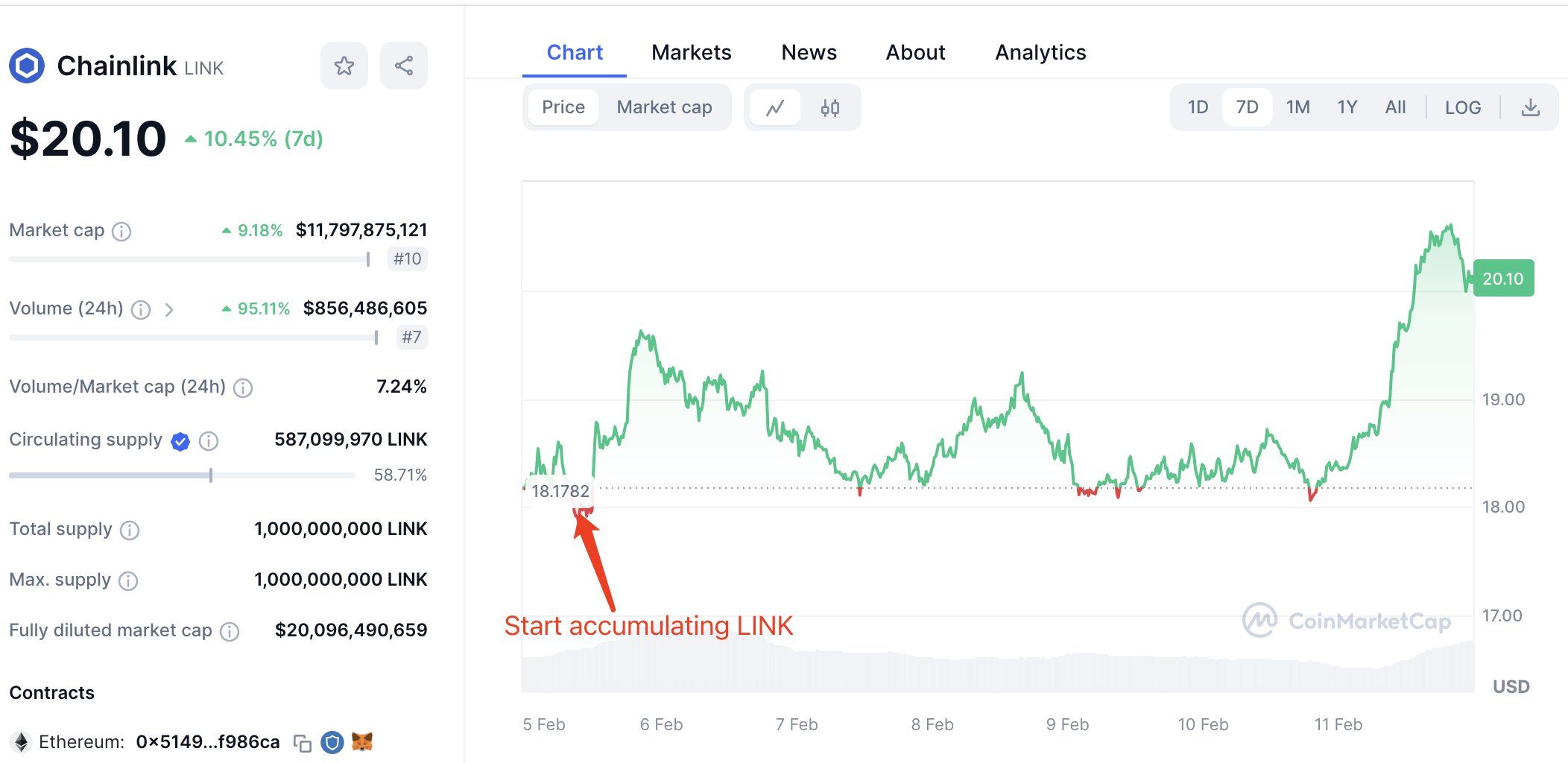 Chainlink whale accumulation. Source X/@lookonchain