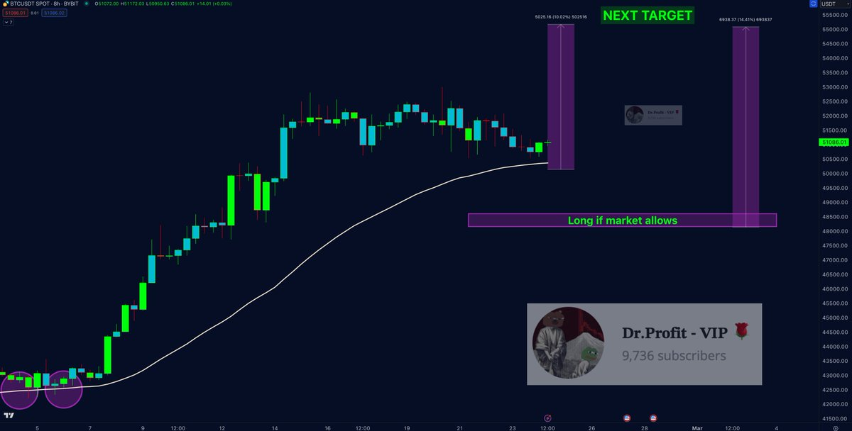 Прогноз BTC от Doctor Profit